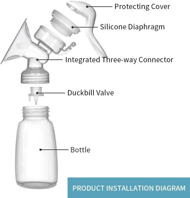 Portable Manual Breast Pump with Painless Breast Soak Silicone Flange 150ml 3 Level Adjustable Pressure Breastfeeding Pumps